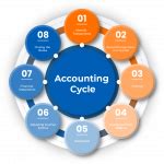 The 8 Steps Of The Accounting Cycle