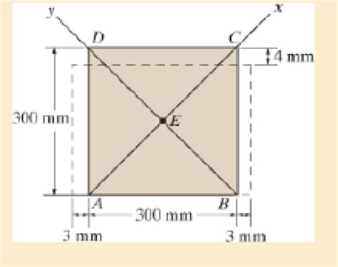 The Square Plate Is Deformed Into The Shape Shown By The Dashed Line