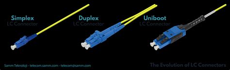 Uniboot Patch Cords And Reversible Polarity