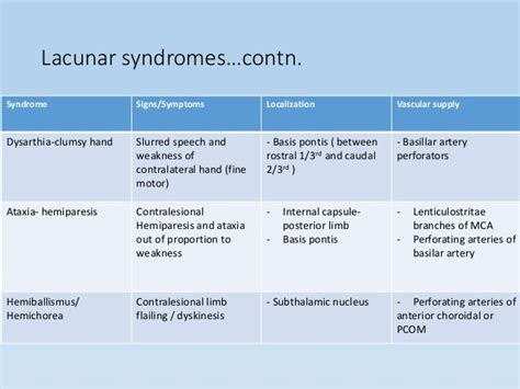 Stroke syndromes