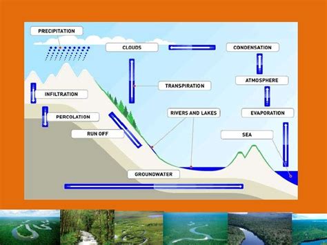 What is the river discharge and what factors