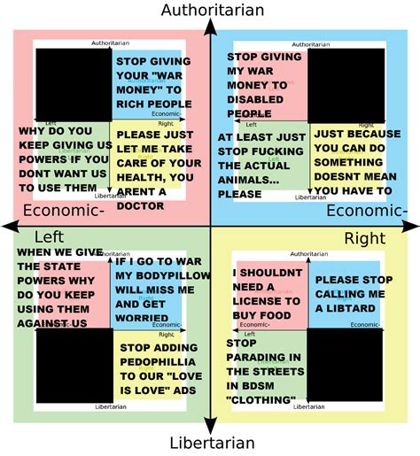 What Each Quadrant Dislikes About The Other Quadrants