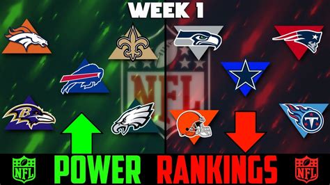 Nfl Week 1 Power Rankings 2022 Youtube