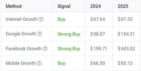 Solana Price Predictions For 2023 2024 And 2025