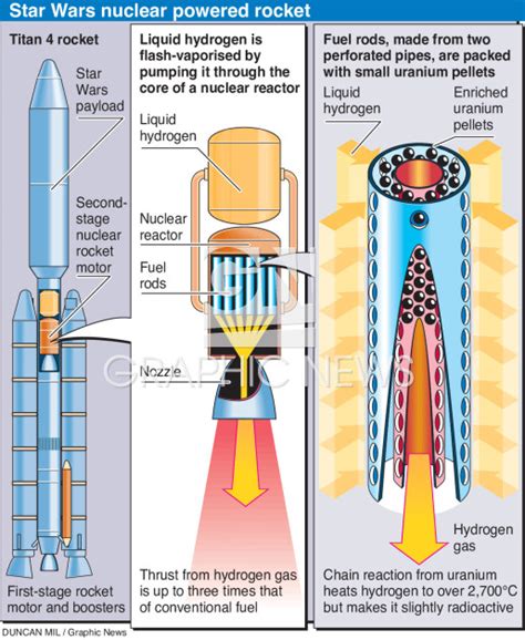 Nuclear Rocket Motor Infographic