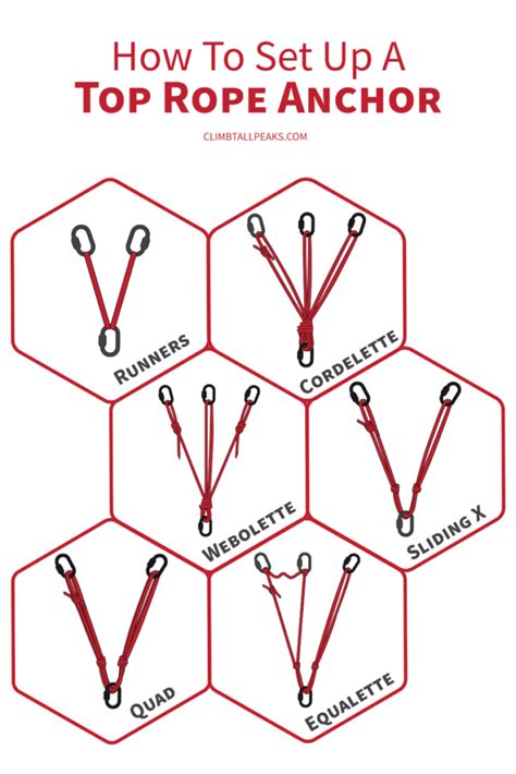 7 Ways To Set Up Top Rope Anchor Sling Static Rope Webbing Quickdraw • Climb Tall Peaks