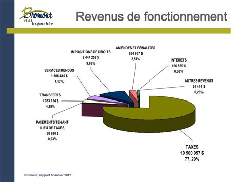 Ppt Rapport Financier 2012 Powerpoint Presentation Free Download