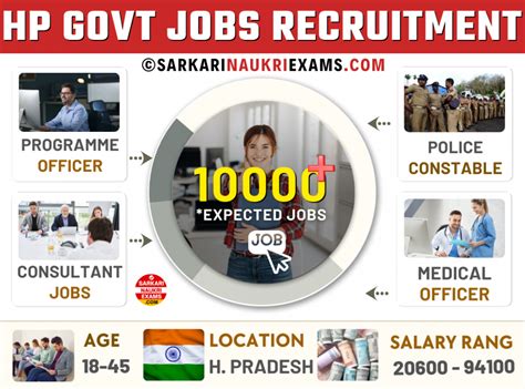 Himachal Pradesh Sarkari Result 2024 HP Govt Job Recruitment Sarkari