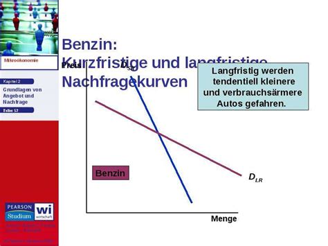 Grundlagen von Angebot und Nachfrage презентация доклад проект скачать