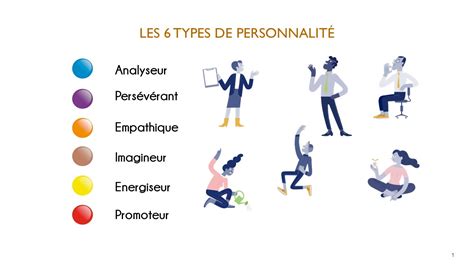 Les Types De Personnalit Pcm