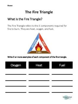 The Fire Triangle for Fire Prevention by Homeschool Sense | TPT