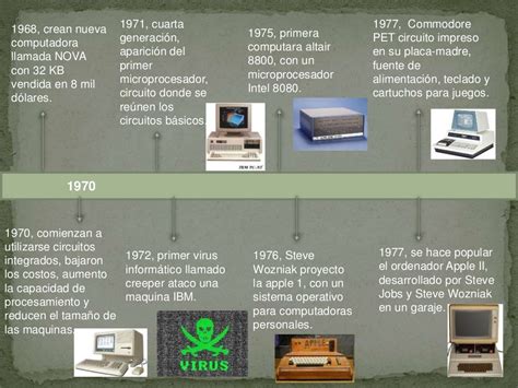 Linea Del Tiempo Sobre La Evolucion De La Computadora