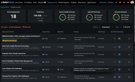 DataRobot BI Analytics DataRobot Artificial Intelligence And