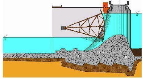 Tainter gate - Alchetron, The Free Social Encyclopedia