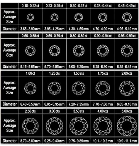 29 Printable Diamond Size Charts And Diamond Color Charts