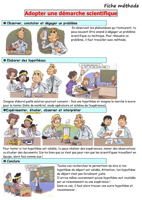 Fiche Méthode Démarche Scientifique CALAMEO Downloader