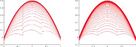 Figure 1 From A Domain Decomposition Scheme For Couplings Between Local