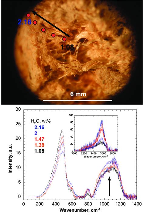 Water And Silicate Parts Of Raman Spectra Acquired Every Millimeter