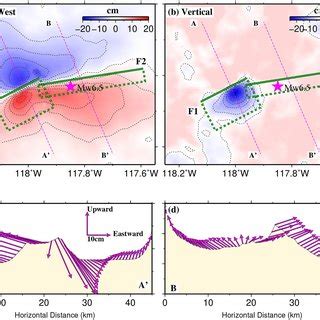 Coseismic Slip Distribution And Afterslip Model Of The Mw Monte