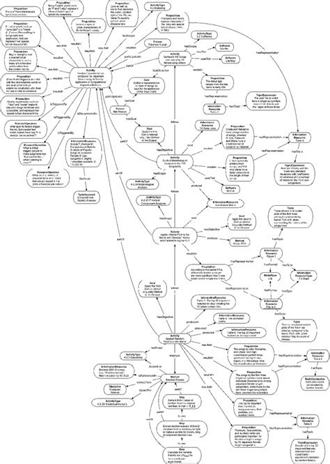 Graph visualization of the modelling example | Download Scientific Diagram