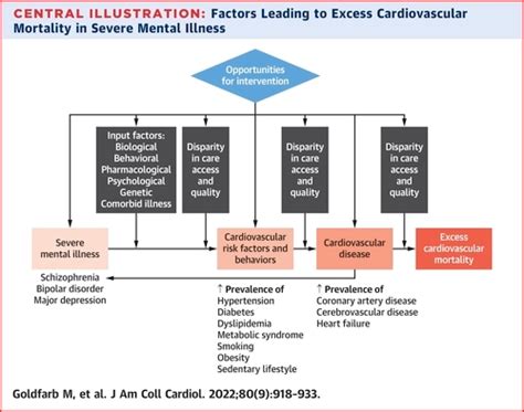 JACC Journals On Twitter RT RichardAFerraro Important JACCJournals