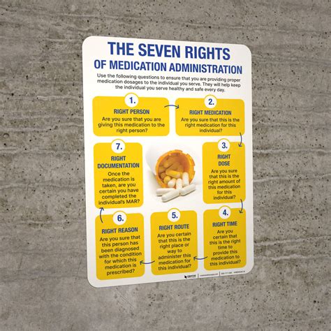 The Seven Rights Of Medication Administration Portrait Wall Sign