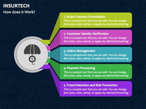 Insurtech Powerpoint And Google Slides Template Ppt Slides