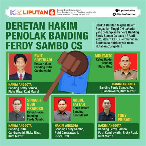 Infografis Pengadilan Tinggi Tolak Banding Ferdy Sambo Cs News