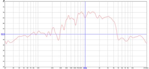 Prototyping A Way Open Baffle Speaker With The Minidsp