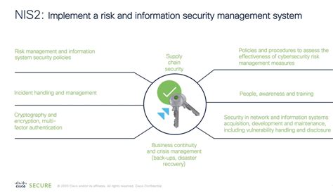 Nis Directive Why Organizations Must Act Now To Ensure Compliance And