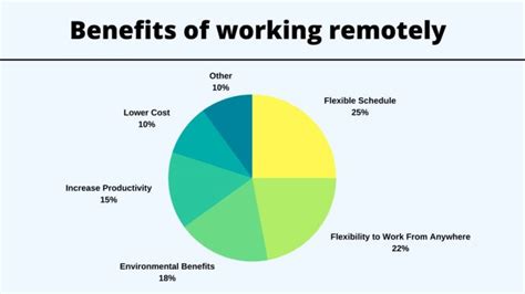 Is Remote Work Really Productive Guide On Remote Work Productivity