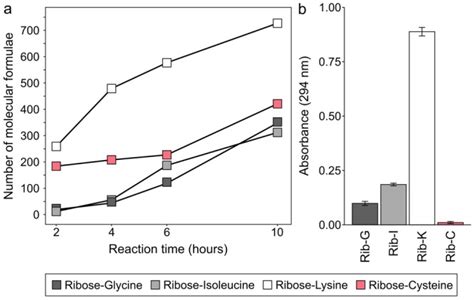 Insights Into The Chemistry Of Non Enzymatic Browning Reactions In