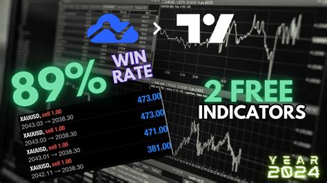 The Free Forex Indicator That Ll Make You A Successful Trader