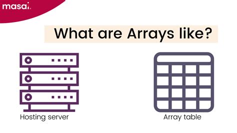 Array Data Structure Explained With Examples