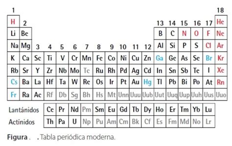 Linea De Tiempo De Tabla Periodica Timeline Timetoast Timelines Images