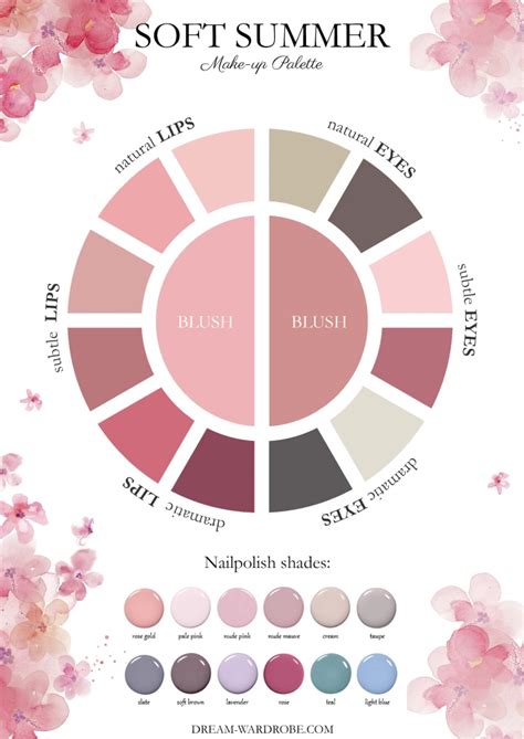 Soft Summer Color Palette And Wardrobe Guide Artofit