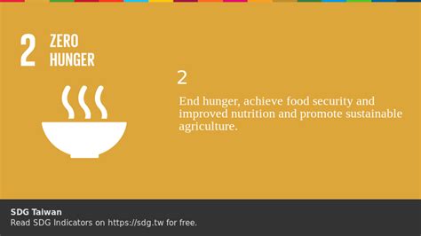 Sdg 2 Zero Hunger English Sdg Indicators