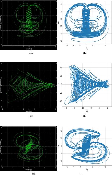 Numerical Simulated And Circuital Generated Results For System 11 At Download Scientific