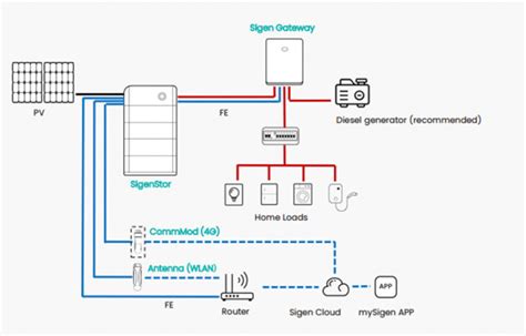 SIGENERGY Solar Center