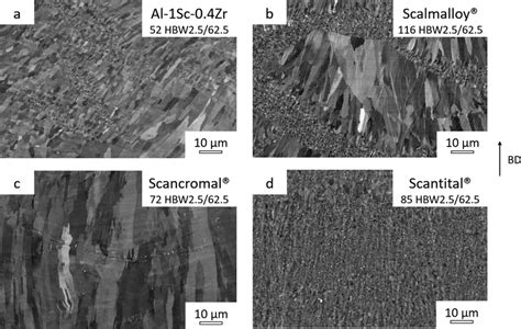 Sem Images Taken In Bse Mode Of All Alloys Investigated In The As Built