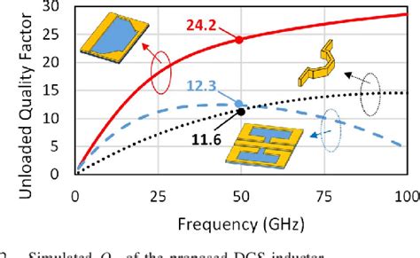 Figure From Design Of Ghz Low Phase Noise Vco Employing Two