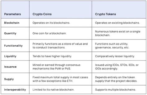 Coins Vs Tokens Unraveling The Distinctions Transfi