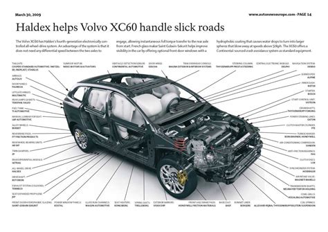 Visual Breakdown Of Volvo Xc90 Parts A Comprehensive Diagram