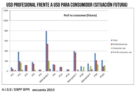 Formaci N Biocidas Tema Uso Sostenible De Los Biocidas