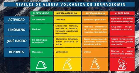 Autoridades decretan Alerta Naranja para el Volcán Villarrica