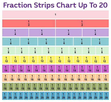 Printable Equivalent Fractions Chart Printable Jd