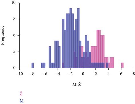 Discriminant Functional Analysis Of Sex Differences In The Shape Of The