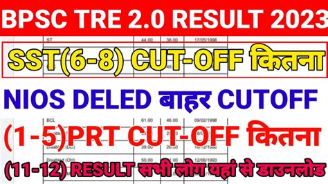 Bpsc Tre 20 Sst Cut Off 2023bpsc 1 5 Prt Cut Off Result 202311 12