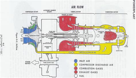 Helicopter Turbine Transition Training Turbine Transition
