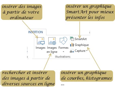 Comment insérer une image dans un document Word Coursinfo fr